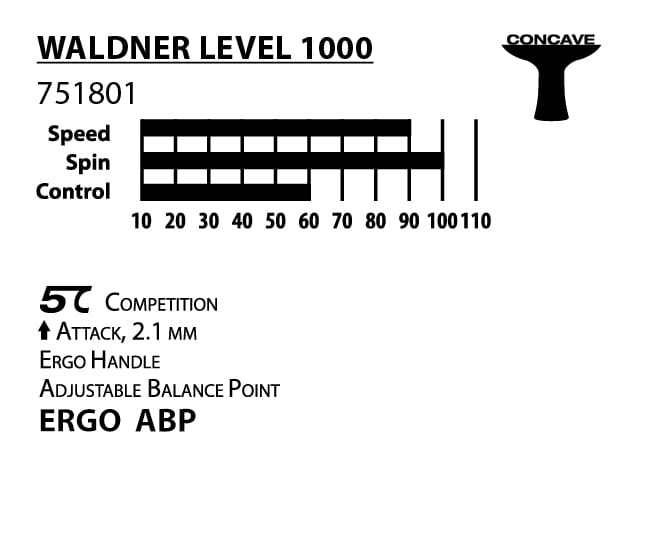 751801_Waldner_1000_Tabelle.jpg