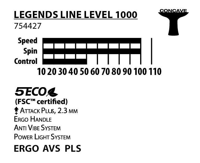 ds-rak-tenis-legends-1000-fsc2.jpg